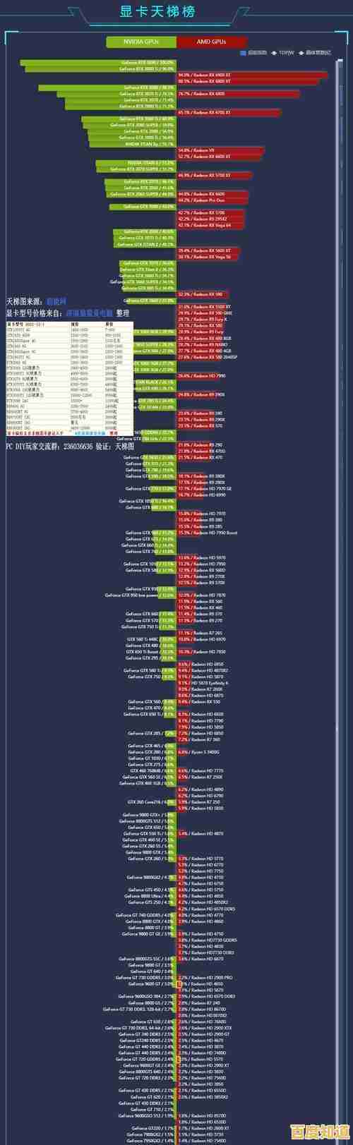 知乎热门：2024年笔记本电脑CPU天梯图全面评测及购买建议指南